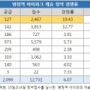 현대아이파크부동산공인중개사사무소 이미지