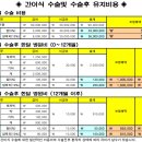 간이식수술및 수술후 병원비(급여, 비급여) 에 대하여.. 이미지