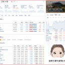 5일 미약세마감 예상 /바이오 ,해리스,원전,방산,게임테마 / 셀비온,비보존제약,셀루메드,유한양행...