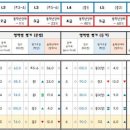 능률영어 이미지