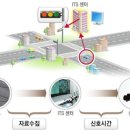 지능형교통시스템(ITS) VMS 이미지