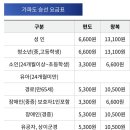 가파도하우스 J민박 | [제주도 신혼여행 6박7일 5편] 가파도 1박2일 / 가파도하우스 J민박 / 가파도 배시간 / 가파도 민박