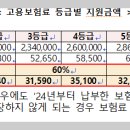 [중소벤처기업부관련] 자영업자 고용보험료 지원사업 안내 이미지