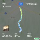 상주시화북면용화보건진료소 | 속리산 묘봉 최단코스