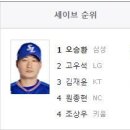 삼성 vs 한화 주중2차전 야구 하이라이트 (6/23수) 삼팬시점주의 움짤주의 이미지