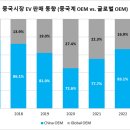 에스앤이리서치