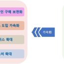 신선유통 이미지