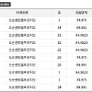 오산센트럴푸르지오 경로당 이미지