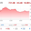 5월 13일 매매후기 및 뉴스