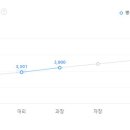 (주)비에이치엔터테인먼트 티스토리