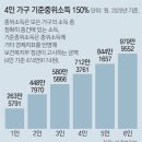 우한폐렴 공포증＜462＞재난지원금 소득기준 이미지