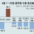 23.04.22 환율 1350원 넘을 기세..전쟁 분위기 확산.. 평택 부동산 공실률90% 나오네요. 경제파멸4차 물가 대폭등 강의 이미지