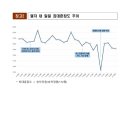 라인부동산공인중개사사무소 이미지