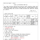 ICHEON106 네이버블로그