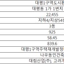 대평정비 이미지