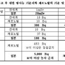 Re:방사능 괴담, 정말 괴담인가 이미지