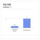 위도고등학교 네이버블로그