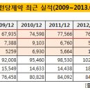 삼천당제약㈜