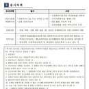 김포시 제2종합사회복지관 직원(정규직 사회복지사) 채용공고 이미지