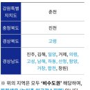 의령제일약국 | 진주 민생지원금 민생회복 소비쿠폰 제로페이 신청방법