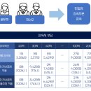 세무회계온정