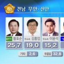 김정일의 이명박 정권 협박은 참으로 바보짓이다![2008년 3월 29일] 이미지