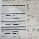 지황한의원 | 내 한의원 다이어트 한약 직접 복용 후기 (개발 과정)