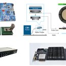 [회사소개] IoT, 전자회로 & PCB설계, SI분석, FPGA보드, 반도체 TEST보드 "엠테크"입니다. 이미지