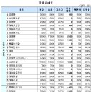 (주) 제너럴시스템 이미지