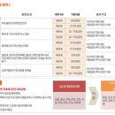산업기술연구집적센터