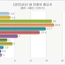 진정 인생의 황금기는 은퇴이후이다!!!! 이미지