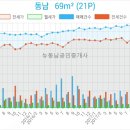장효죽성형외과의원