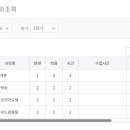 아주대학교 정보통신대학원 이미지