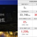 주공참조은공인중개사사무소 이미지