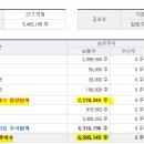 플라이유통