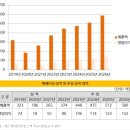 이상네트웍스 주주 간담회 후기