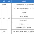 경동상사 | [2026 상반기] 경동엔지니어링 채용·연봉·자소서·면접 후기