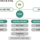 중앙사회서비스원, 전국 혁신 인프라·통합지원 진두지휘 이미지