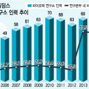 동아인력개발 이미지