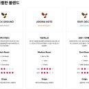 투썸플레이스삼척해수욕장점
