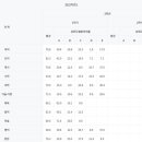 대전월평중학교 이미지