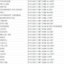 (주)더숨디앤씨 이미지
