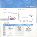 UN이 인정한 나노기술로 만든 초절전 전기열풍기 만나보세요~~ ^^ 이미지