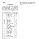 10대골절진단비보장 특별약관(보험금의 지급사유) 이미지
