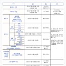 서울신학대학교