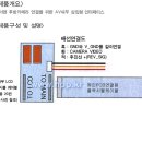 후방 카메라 연결 방법문의요 이미지