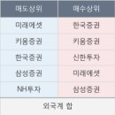 드림씨앤피
