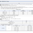 (주)유진전기감리