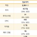 시험 평가 인증과 연구 개발하는 한국건설생활환경시험연구원 인적성 문제 대부분 모듈형