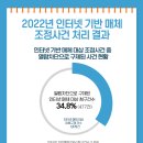 구제룸 이미지